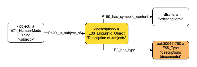 Application profile